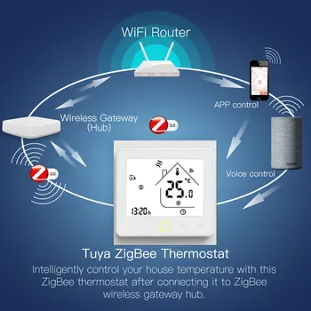 ZigBee Smart Termostatas Temperatūros Reguliatorius 2MQTT Setup Vandens/Elektros grindų Šildymo Vandens/Dujų Katilas su Alexa 