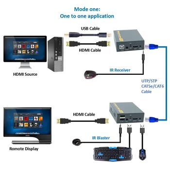 2020 Navceker HDMI KVM Extender 
