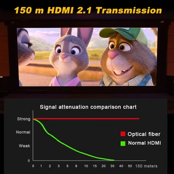 2020 Geriausias 8K 48Gbps 2.1 HDMI Optinių Kabelių 4K HDMI 2.1 Kabelis UHD Cabo HDMI 2.1 5m 10m, 15m HDMI 2.1 Pluošto Kabelį už 8K Stebėti