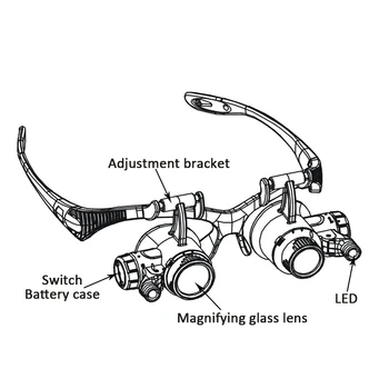 Ekrano užsklandą Akinius didinamasis stiklas Su LED Šviesos 10X 15X 20X 25X Didinamojo Stiklo Watchmaker Papuošalai Optinio Lęšio, Didinamojo Stiklo
