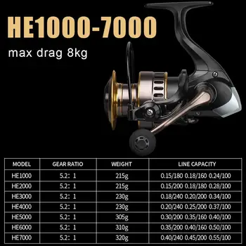 2020 Naujų Žvejybos Ritės HE1000-7000 Vilkite 10kg Ritės Žvejybos 5.2:1 High Speed Metalo Ritės Verpimui Ritės Jūrinės Ritės karpis рыбалка