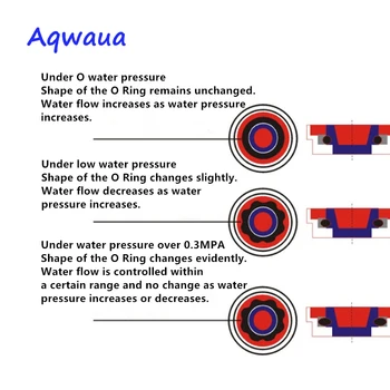 Aqwaua kaip 14mm Vandens Taupymo Dušo Galvutė Reguliatorius, 8L/Min 5L/Min Vandens Srauto Ribotuvas Vandenį Taupanti Dušo Maišytuvas Vonios Rinkinys