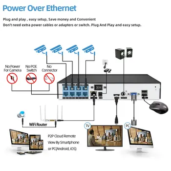 Veido Aptikimo Pripažinimo 8CH 5MP Belaidžio NVR POE Saugumo kamerų Sistema, Lauko CCTV Vaizdo Stebėjimo Vaizdo įrašymo Rinkinys