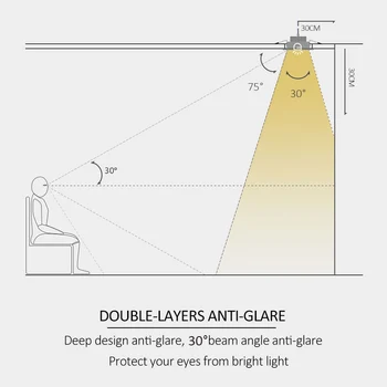 LED Downlight 7w 12w 15w Apvalus Įleidžiamas Lempa, Anti-Glare, Led Lemputės, Miegamasis, Virtuvė, Gyvenamasis Kambarys vidaus LED Spot Apšvietimas